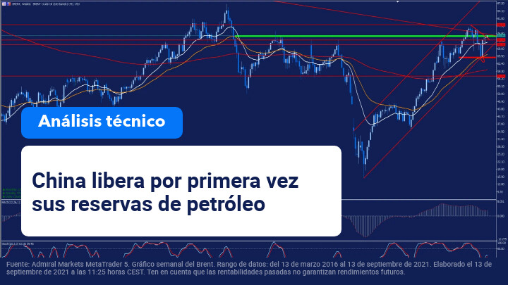 china_petroleo