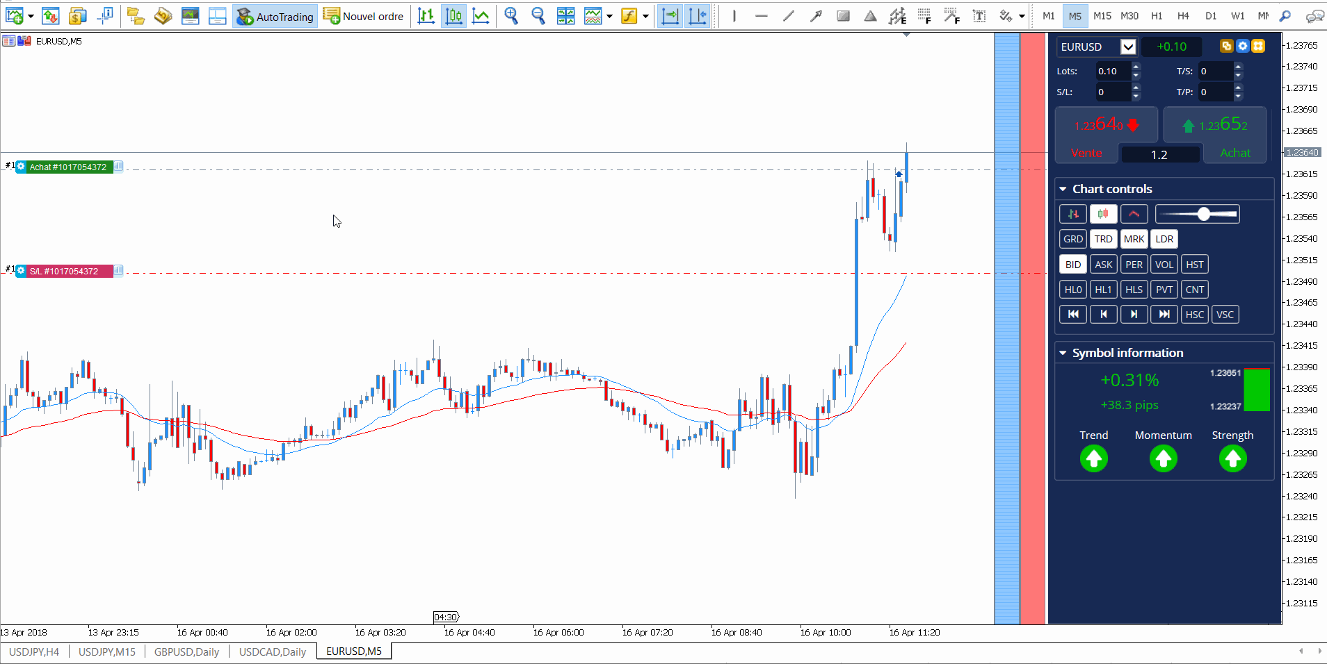 Asesores expertos forex