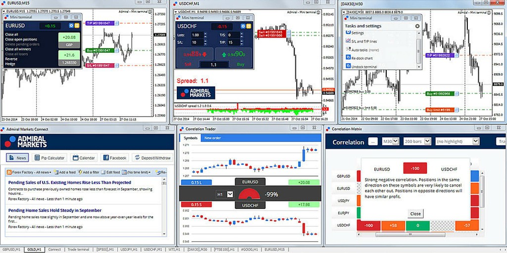 Forex obchodování | TradeCZ