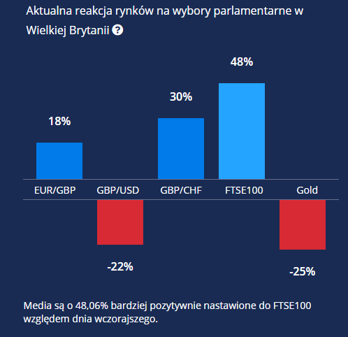 https://admiralmarkets.com/pl/analytics/traders-blog/wybory-parlamentarne-w-wielkiej-brytanii-2017-prawdopodobny-wplyw-wyborow-na-rynki-finansowe