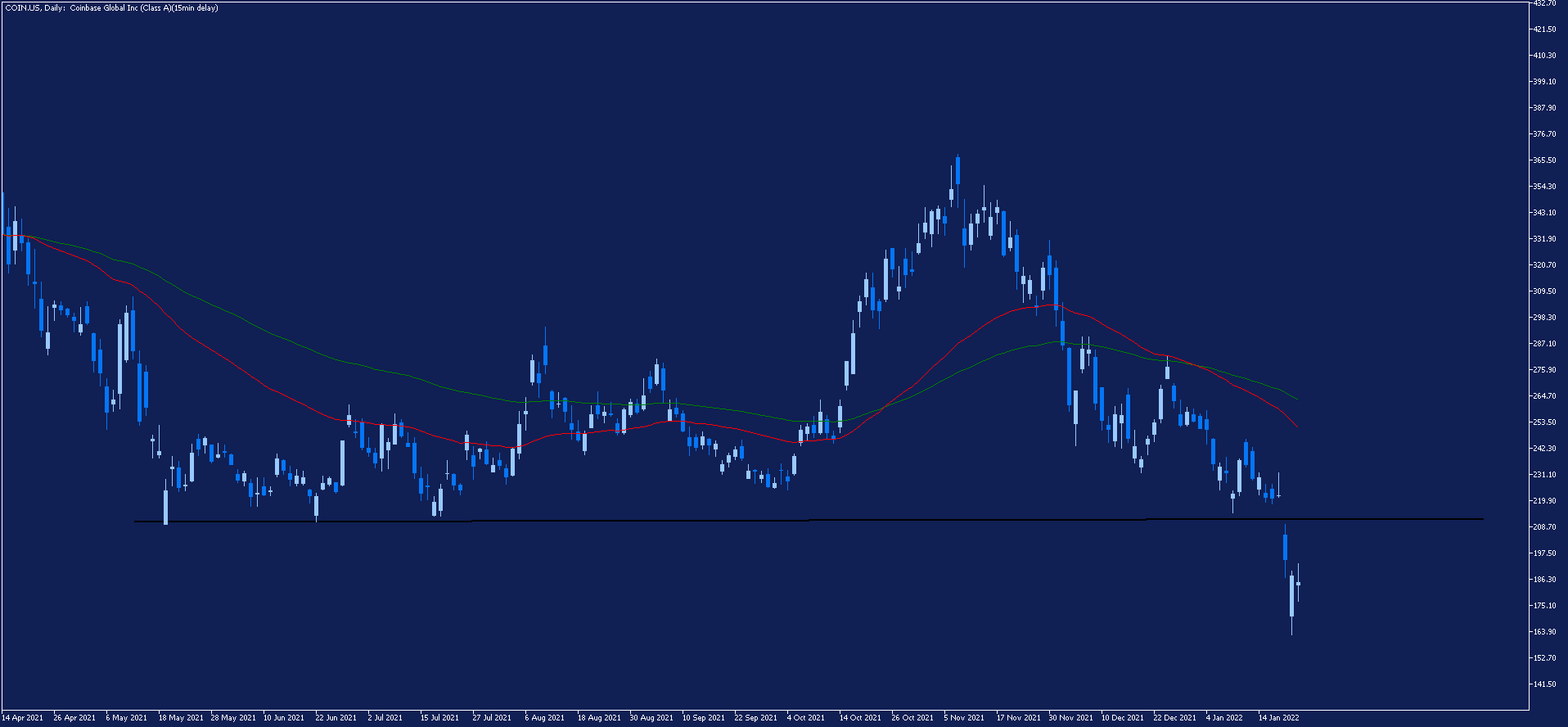 Wat is NFT? - NFT aandelen kopen in 2025