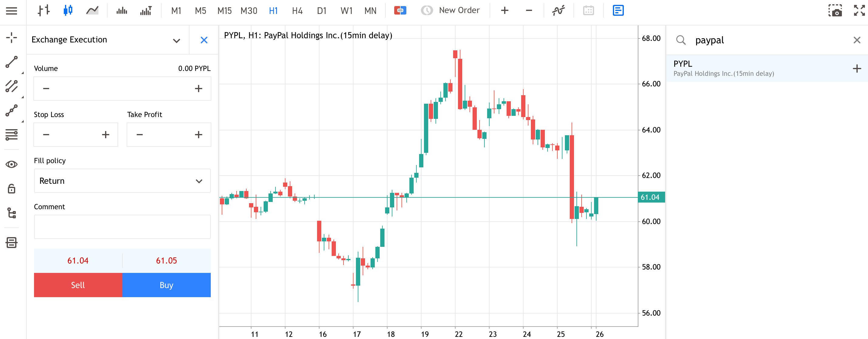 Como investir na Paypal
