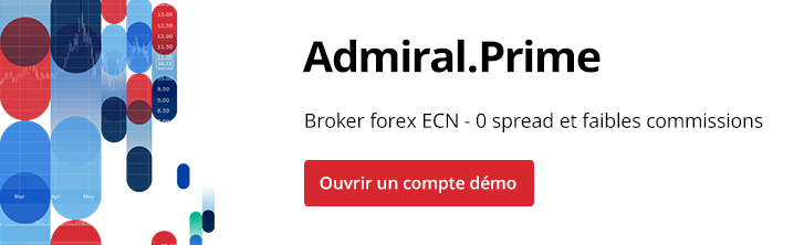 Forex compte demo