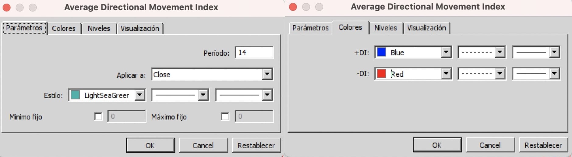 configurar indicador adx mt4