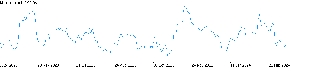 fenetre metatrader 5 montrant le resultat de la configuration avec la ligne momentum