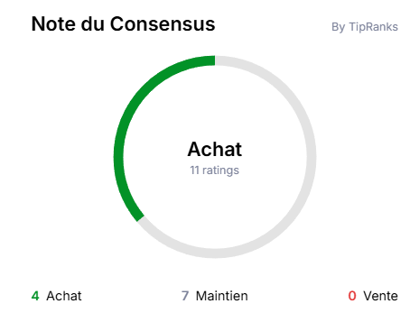 Consensus action Sanofi 2026 : Note d'Achat selon 11 analystes (4 achats, 7 maintiens, 0 vente)