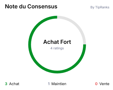 Consensus des analystes TipRanks sur l'action Vallourec : recommandation Achat Fort avec 3 achats et 1 maintien