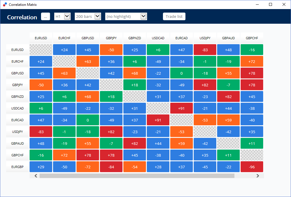 correlation matrix