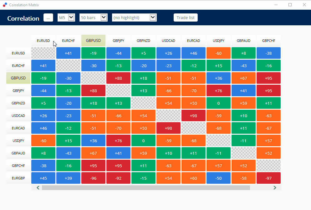Currency strength meter forex trading