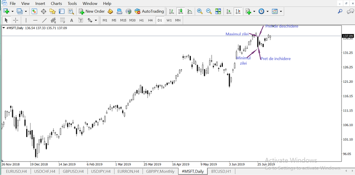 Bourse Cotations Actions De A A Z