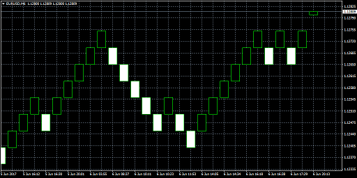Estrategia renko forex