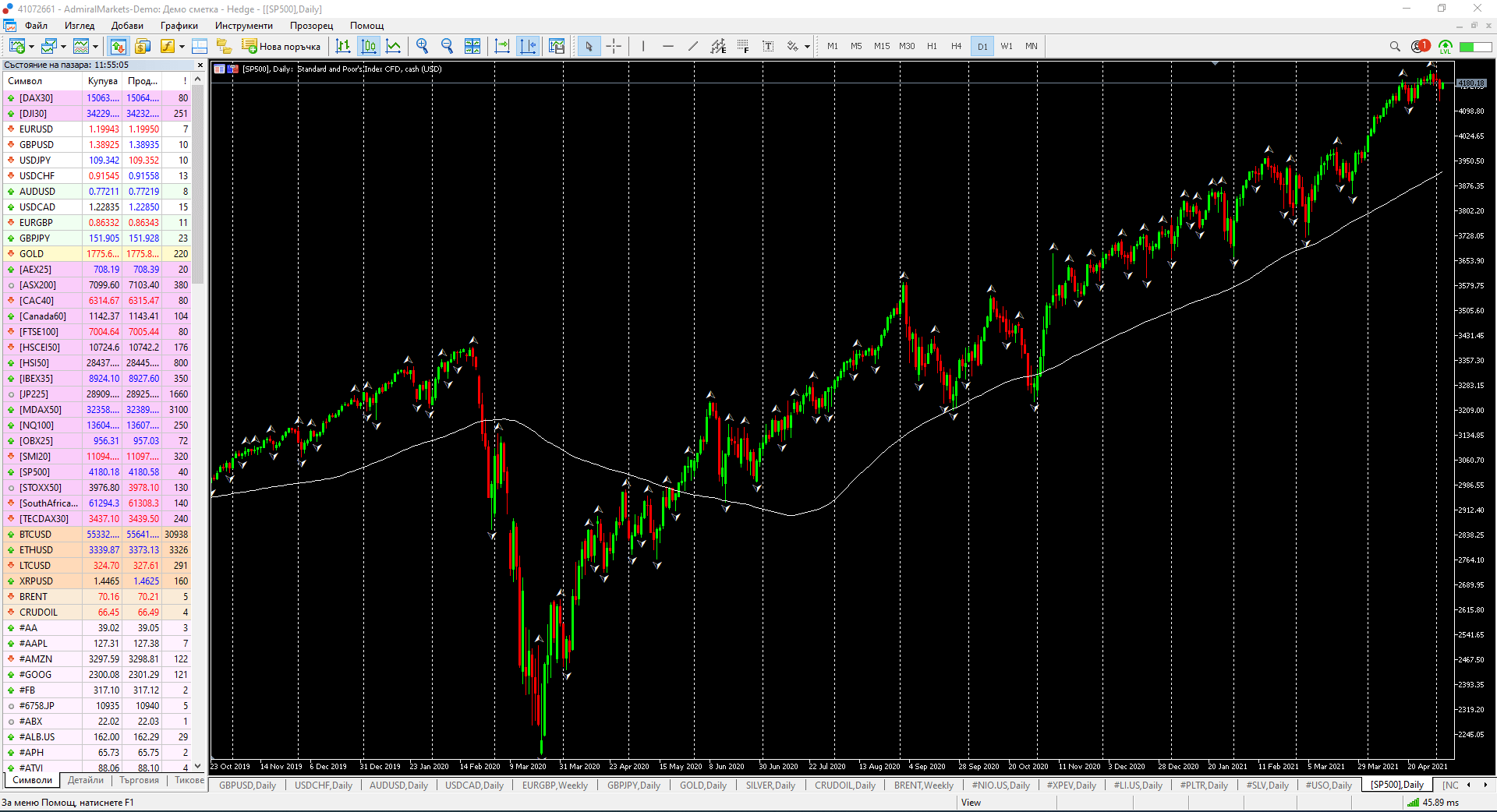 Трейдинг стратегии на MetaTrader 5