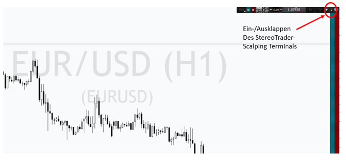 Das Scalper Terminal vom StereoTrader