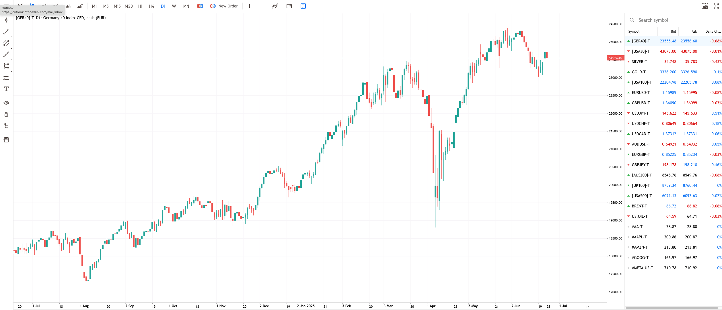 Chandeliers verts et rouges sur fond blanc - graphique de trading
