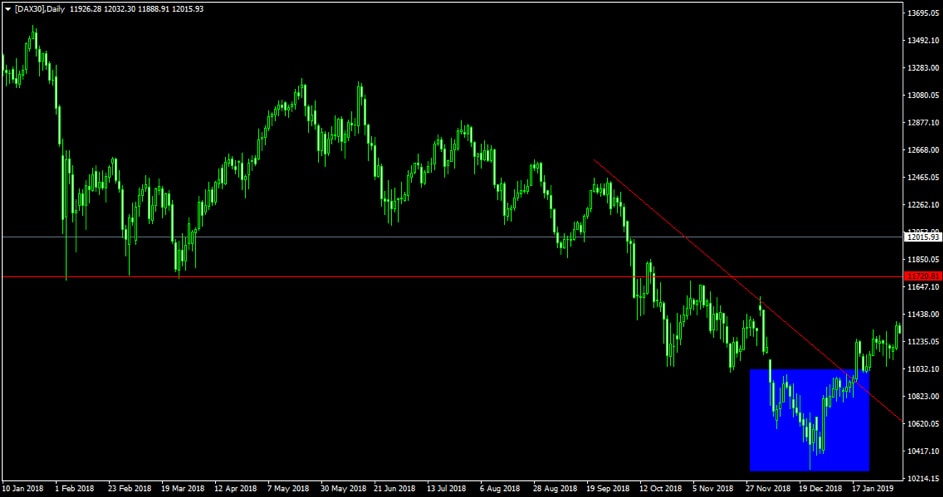 Dax stock market index