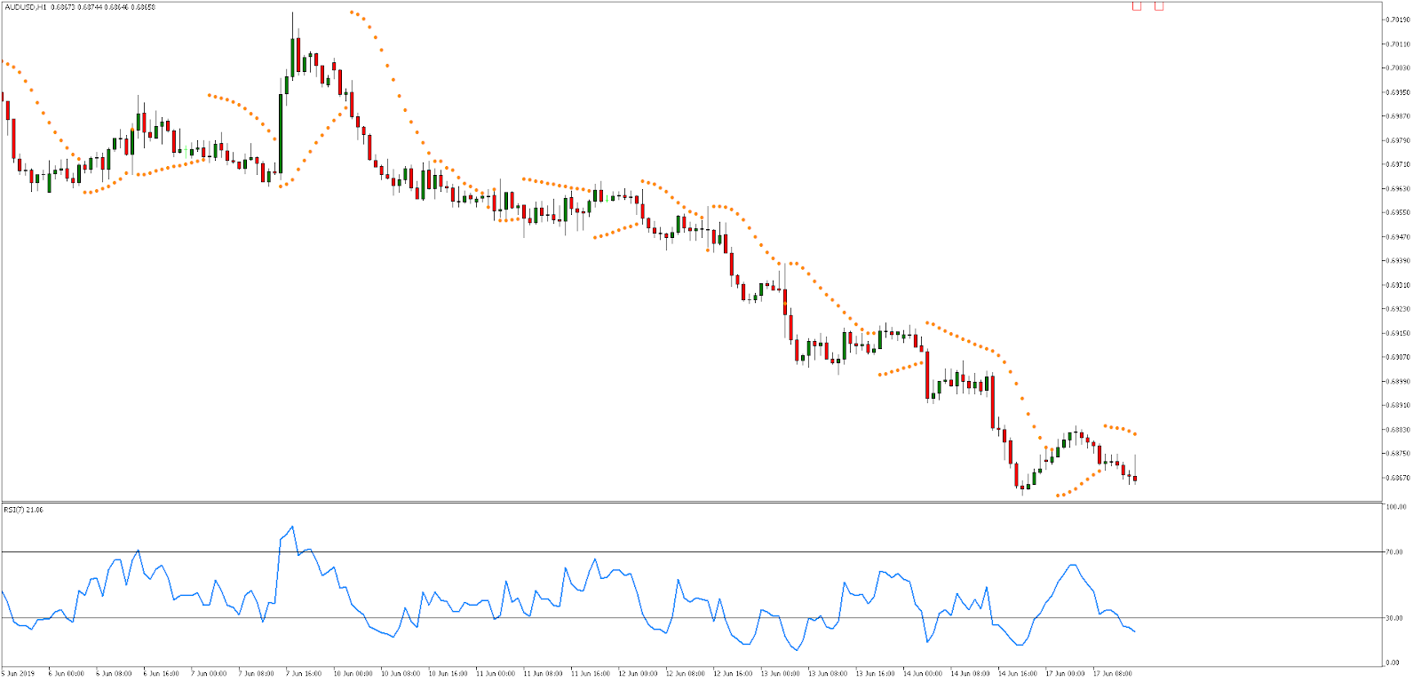 day trade estratégias - Momentum Trading Admirals