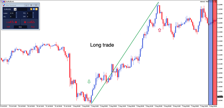 Forex, um mundo de oportunidades:
