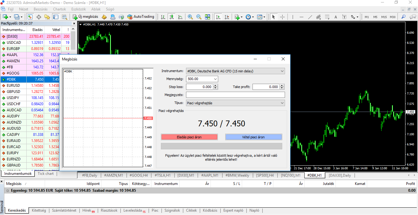 DBK H1 chart kereskedés