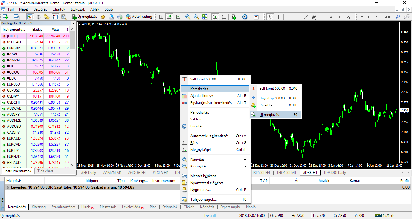 MetaTrader chart