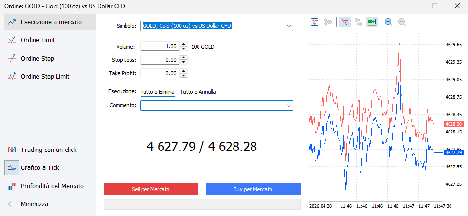 Schermata impostazione di apertura nuovo ordine della piattaforma Metatrader5 con indicati simbolo GOLD, esecuzione a mercato e altri campi, e i pulsanti rosso (sell per mercato) e blu (buy per mercato).