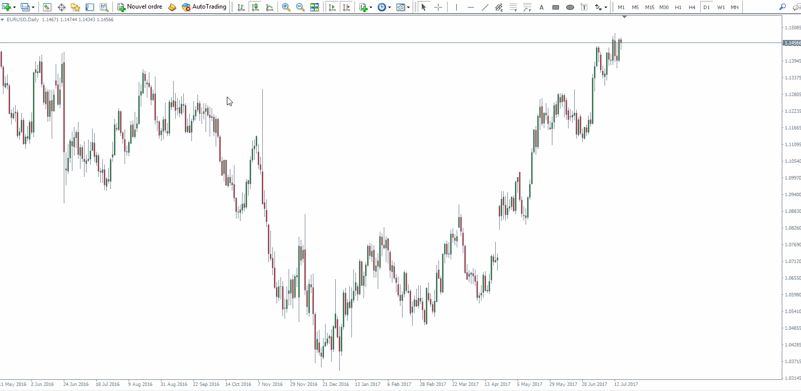 Admiral markets figures chartistes forex