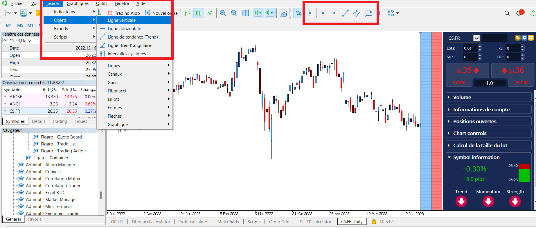 dessiner résistance et support sur metatrader