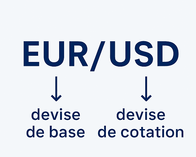 explication de la devise de base et de la devise de cotation avec l'exemple EURUSD