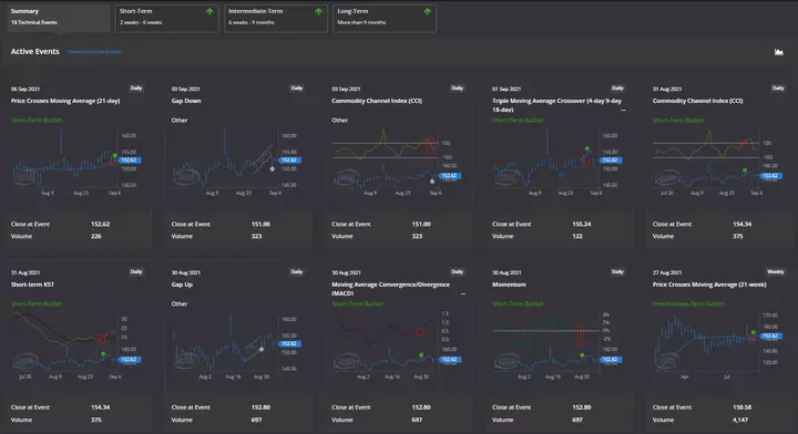 Disney: Premium analytics