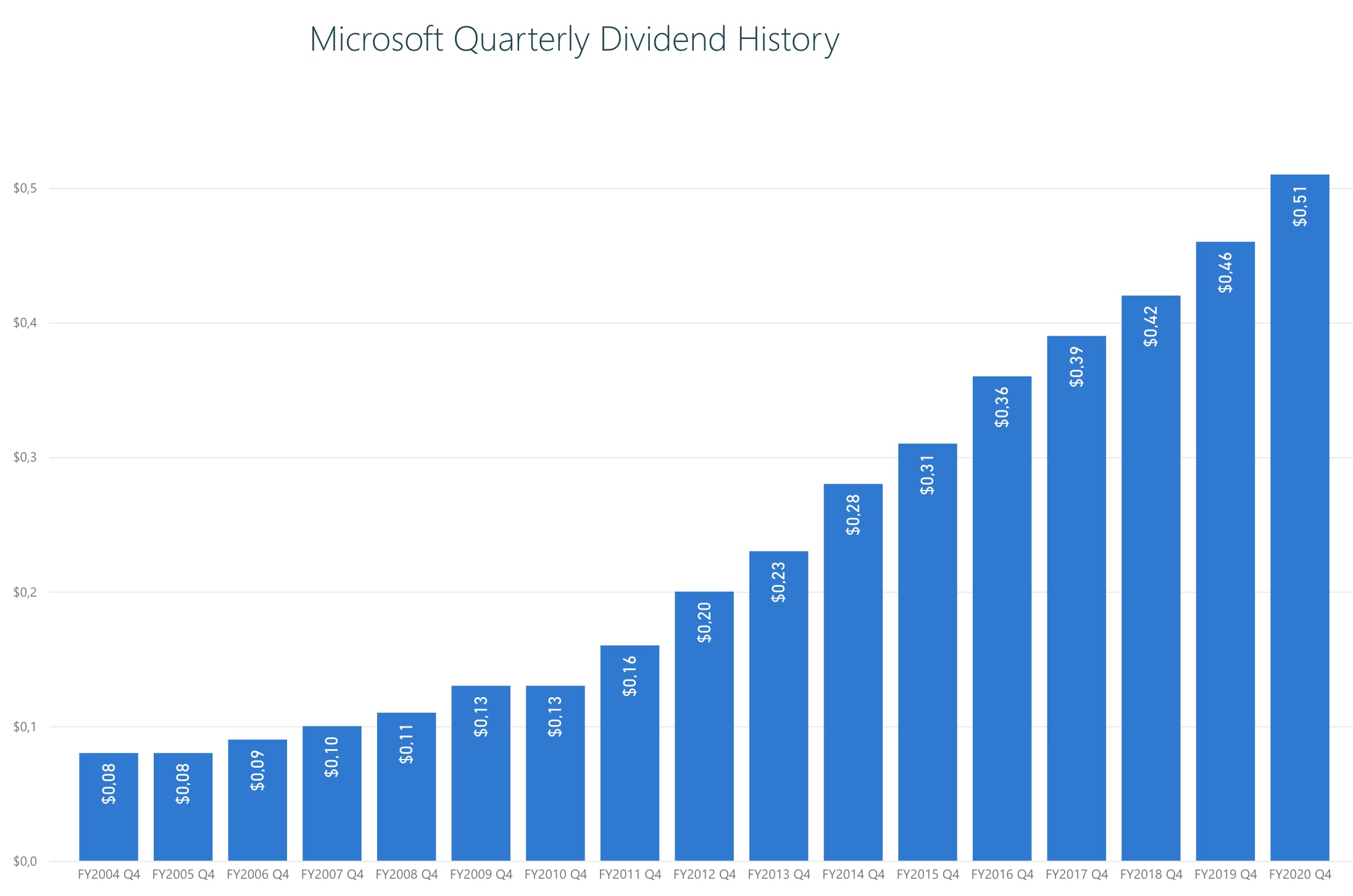 Cum Să Cumperi Acțiuni Microsoft [Microsoft Stock Ghid 2021] Admirals