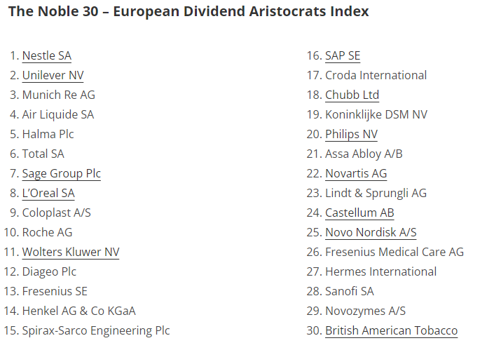 Dividenden Aktien Noble 30