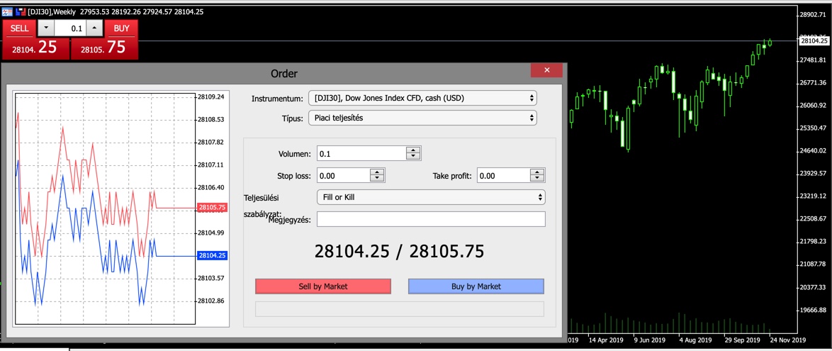 DJI30 Metatrader