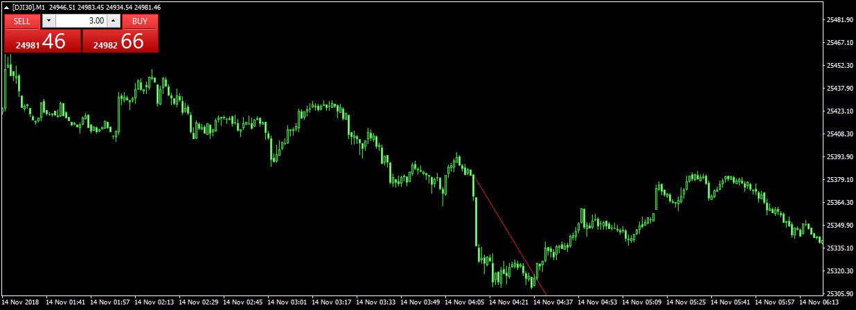 dji double bottom