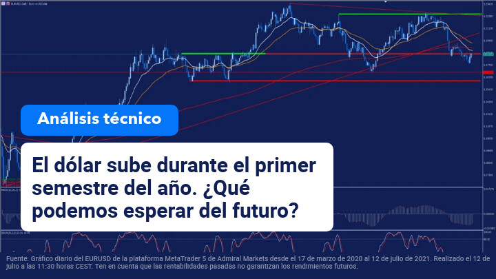 análisis_forex