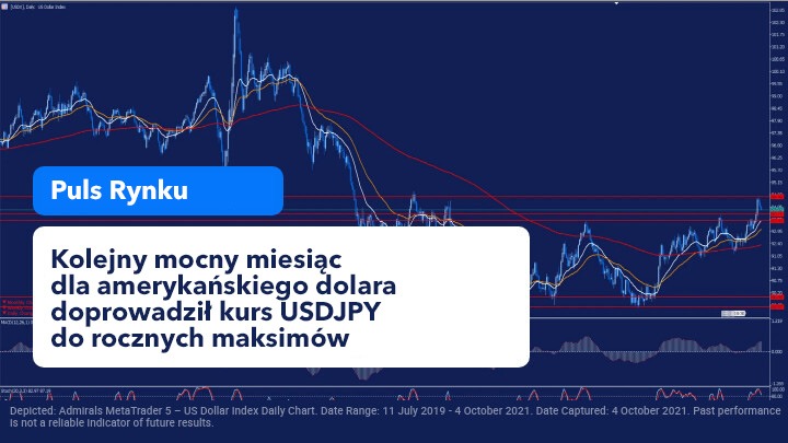 dolar wzrosty, indeks dolara