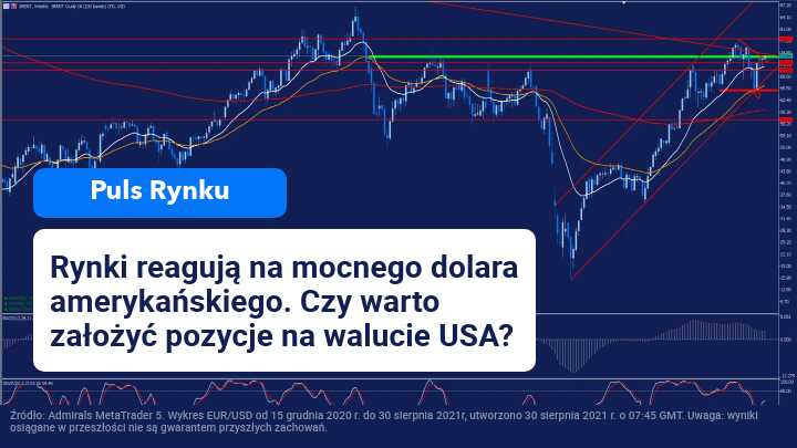 usd, indeks dolara