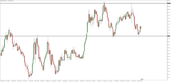 indeks dolar euro forex