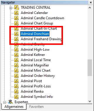 MetaTrader 5 Navigationsfenster Donchian Channel