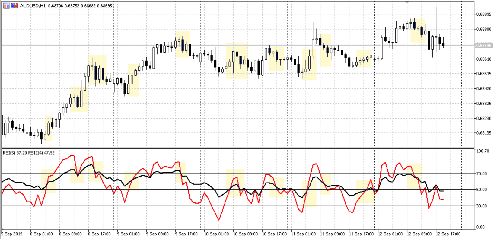 AUDUSD H1
