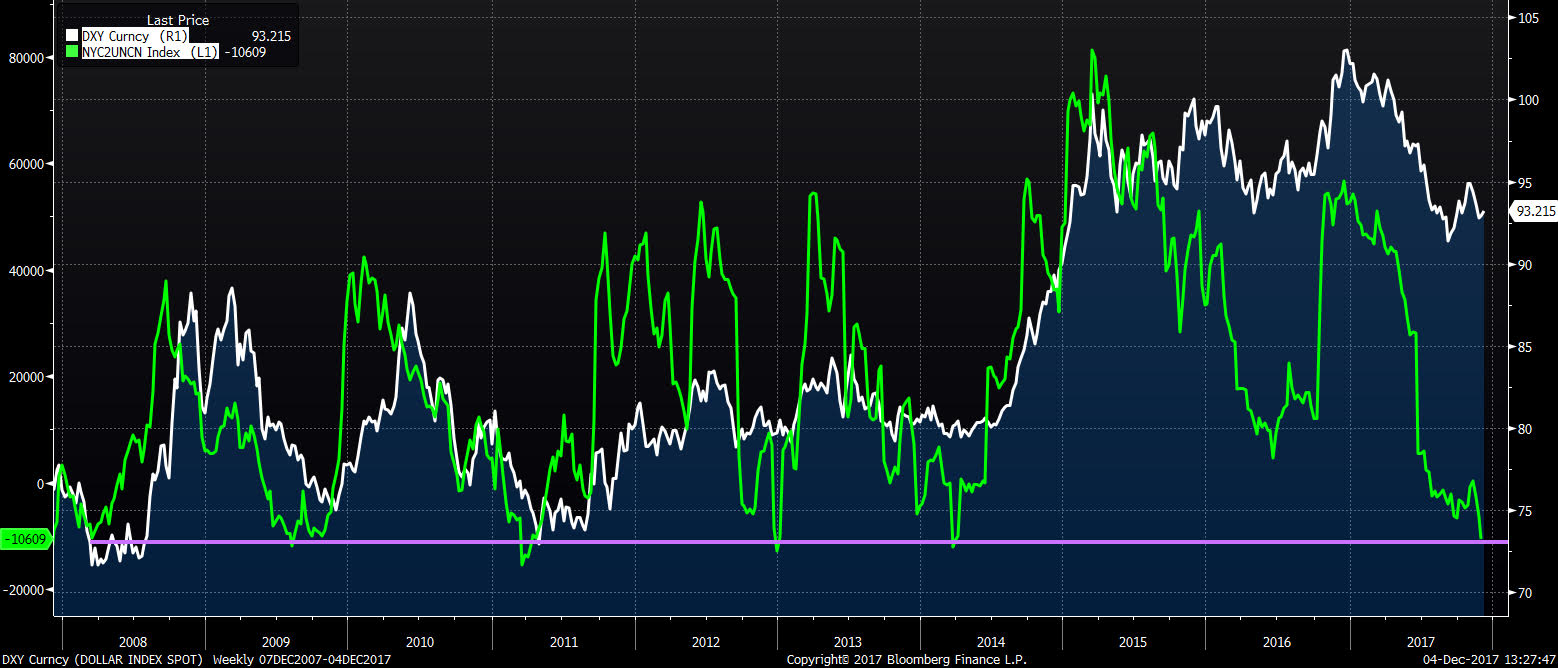 USDX i zarzadzajacy