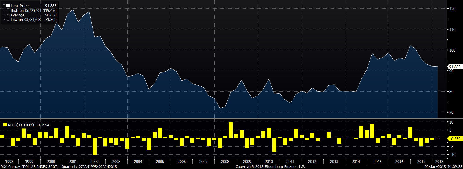 DXY i rate of change