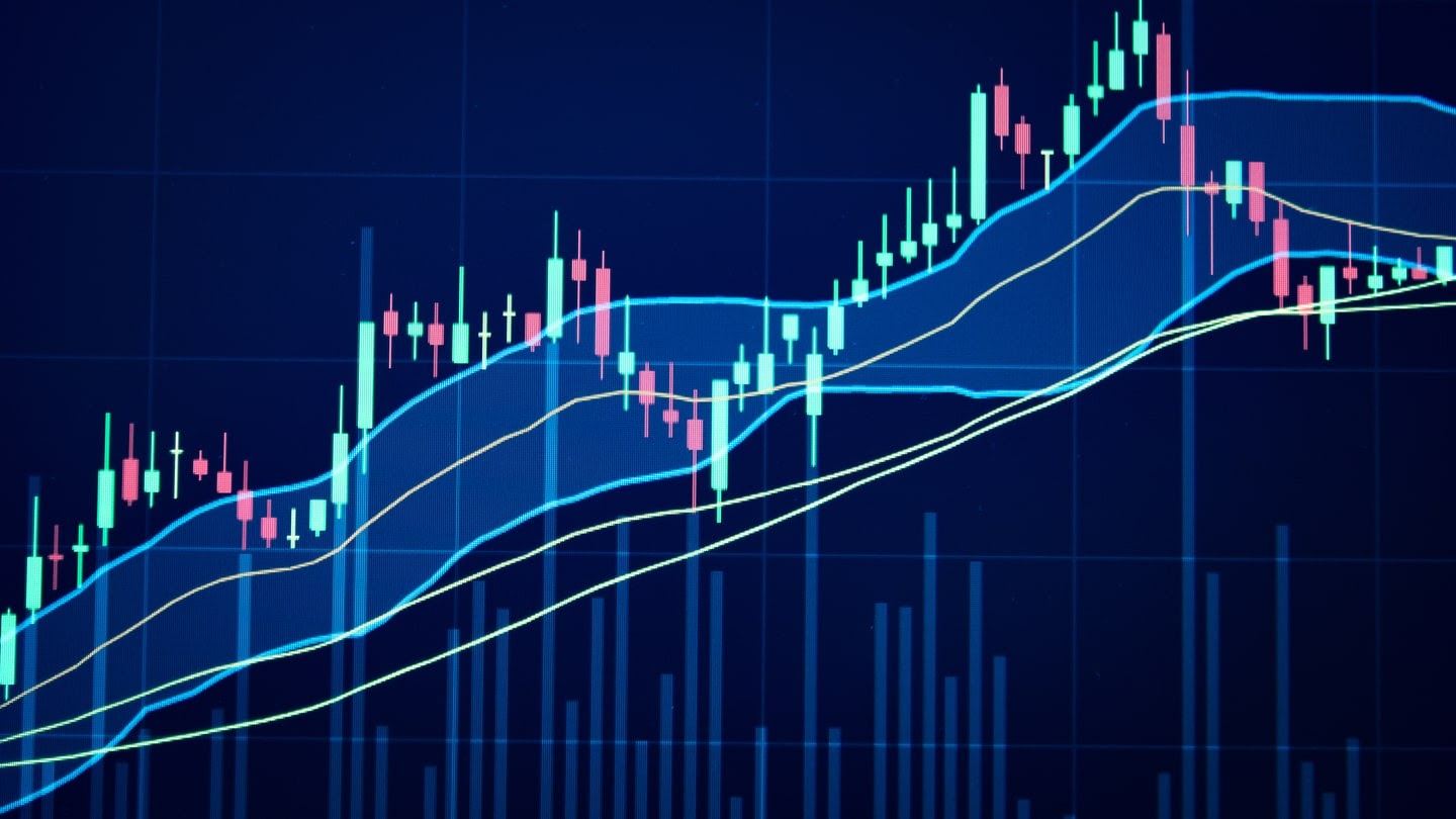 dywergencja forex