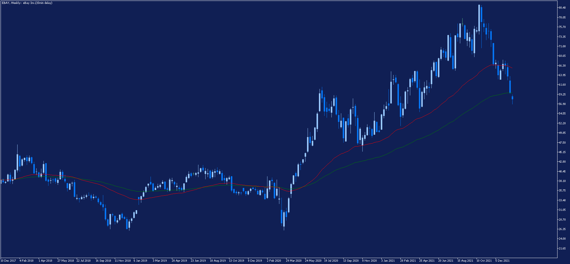 Wat is NFT? - NFT aandelen kopen in 2025