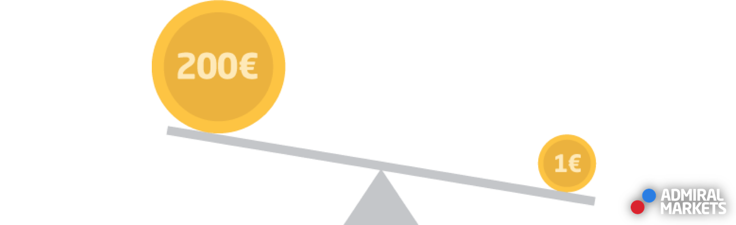 Forex | Effet de levier au Forex