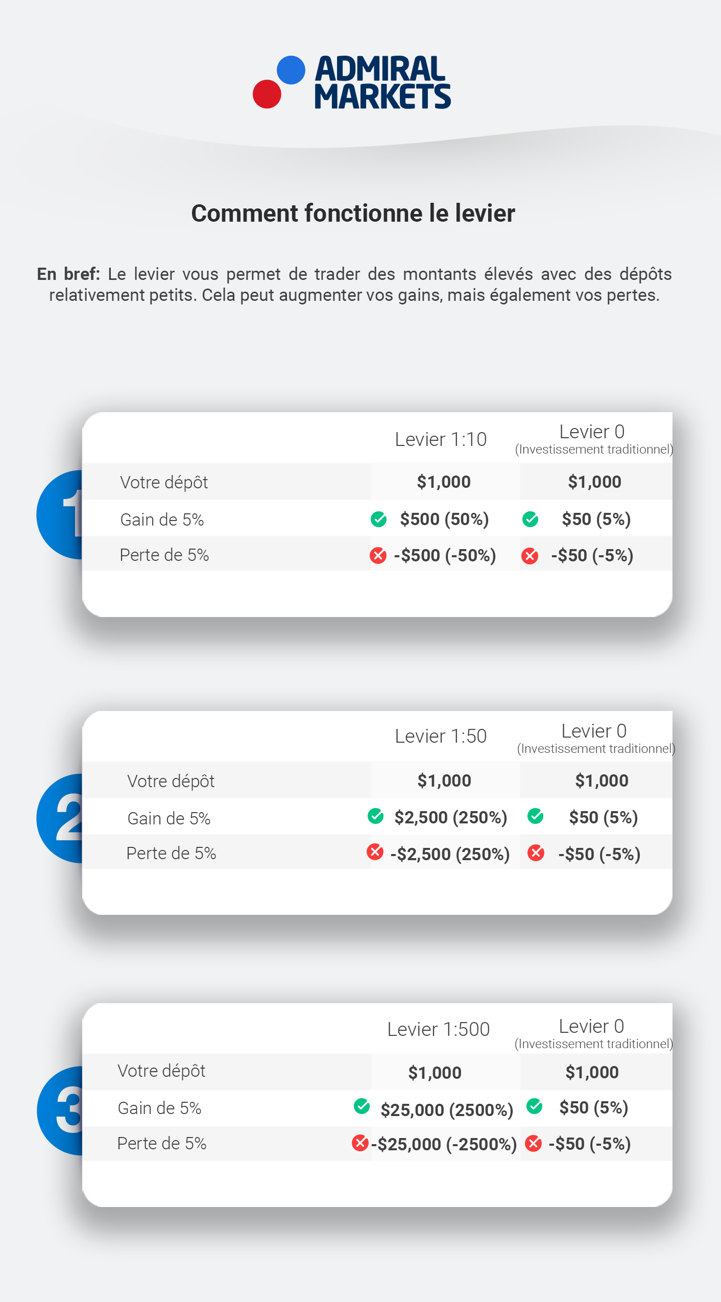 Effet de levier forex definition
