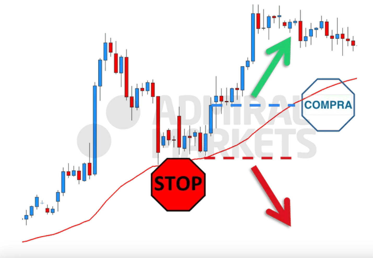 ejemplo de stop loss con indicadores