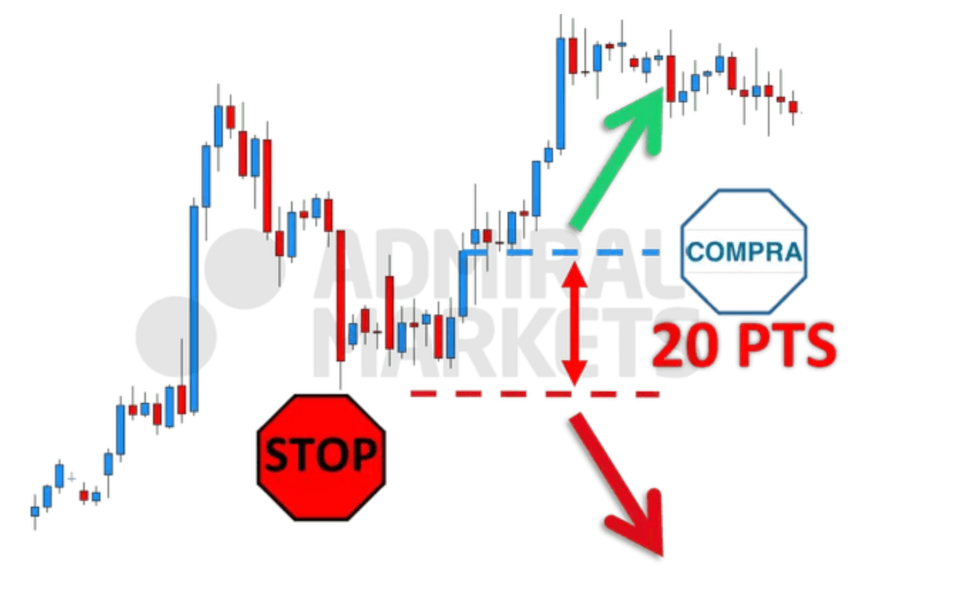 ejemplo de stop loss en puntos