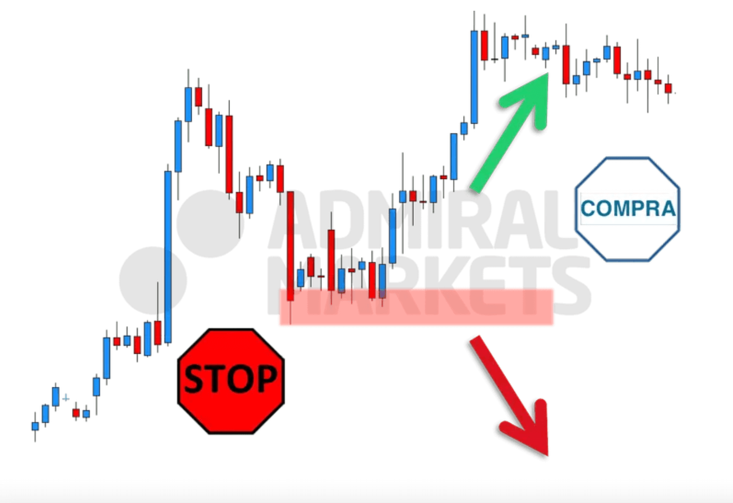 ejemplo de stop loss soportes y resistencias