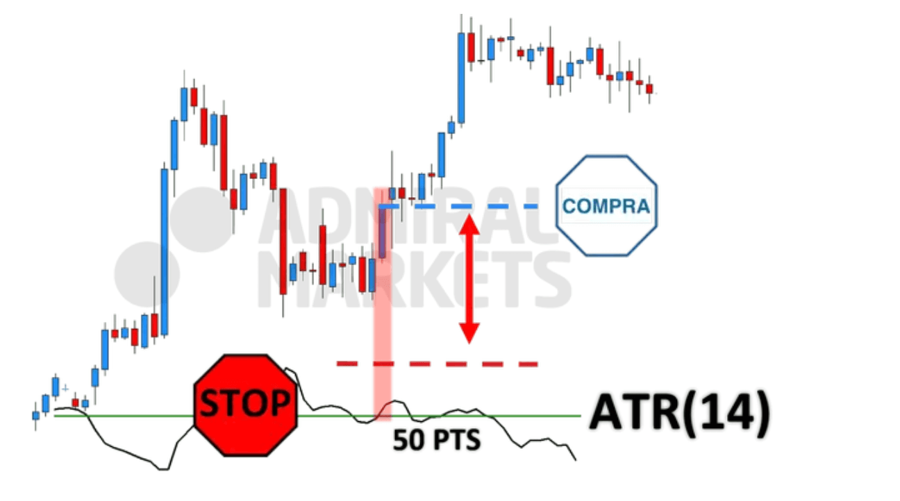 ejemplo de stop loss volatilidad