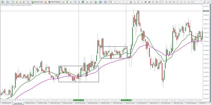 EKB alapkamat és DAX 30