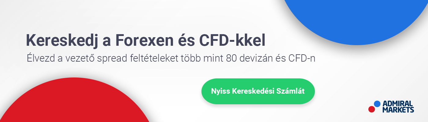 Momentum indikátor használata éles számlán